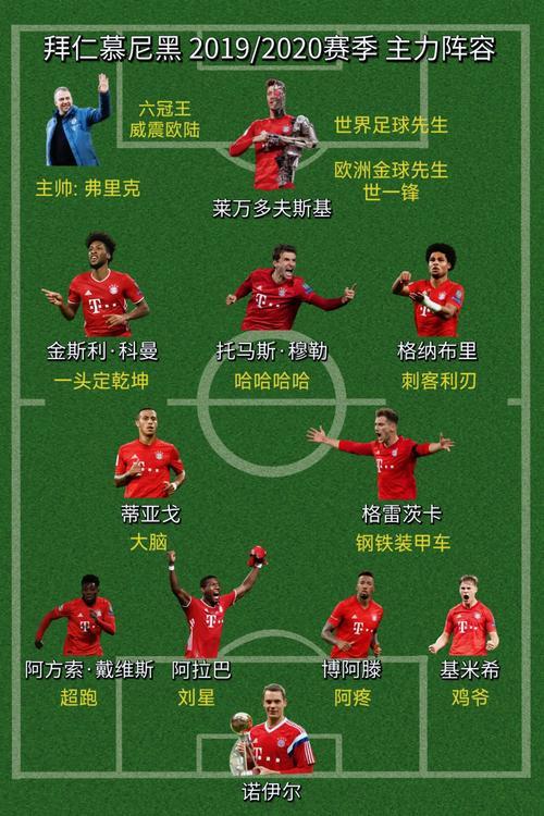 最佳防守阵容一二三阵最佳防守阵容